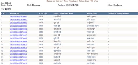 smart ration card project in bihar|Bihar ration card status check.